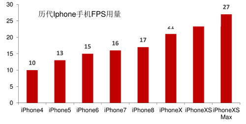 ͼ19 IPhoneֻFPSʹλ飩.jpg